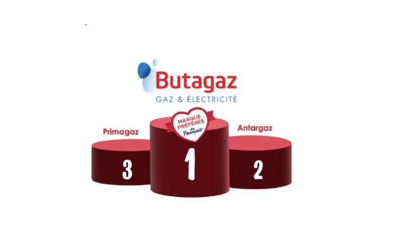 Butagaz réelue Marque préférée des français