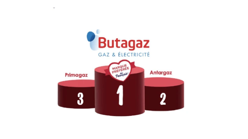 Butagaz réelue Marque préférée des français